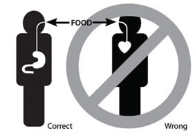 Weigh Down Diet - Do not use food to fill the heart