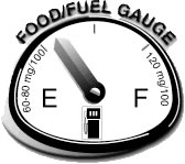 Food and Fuel Gauge